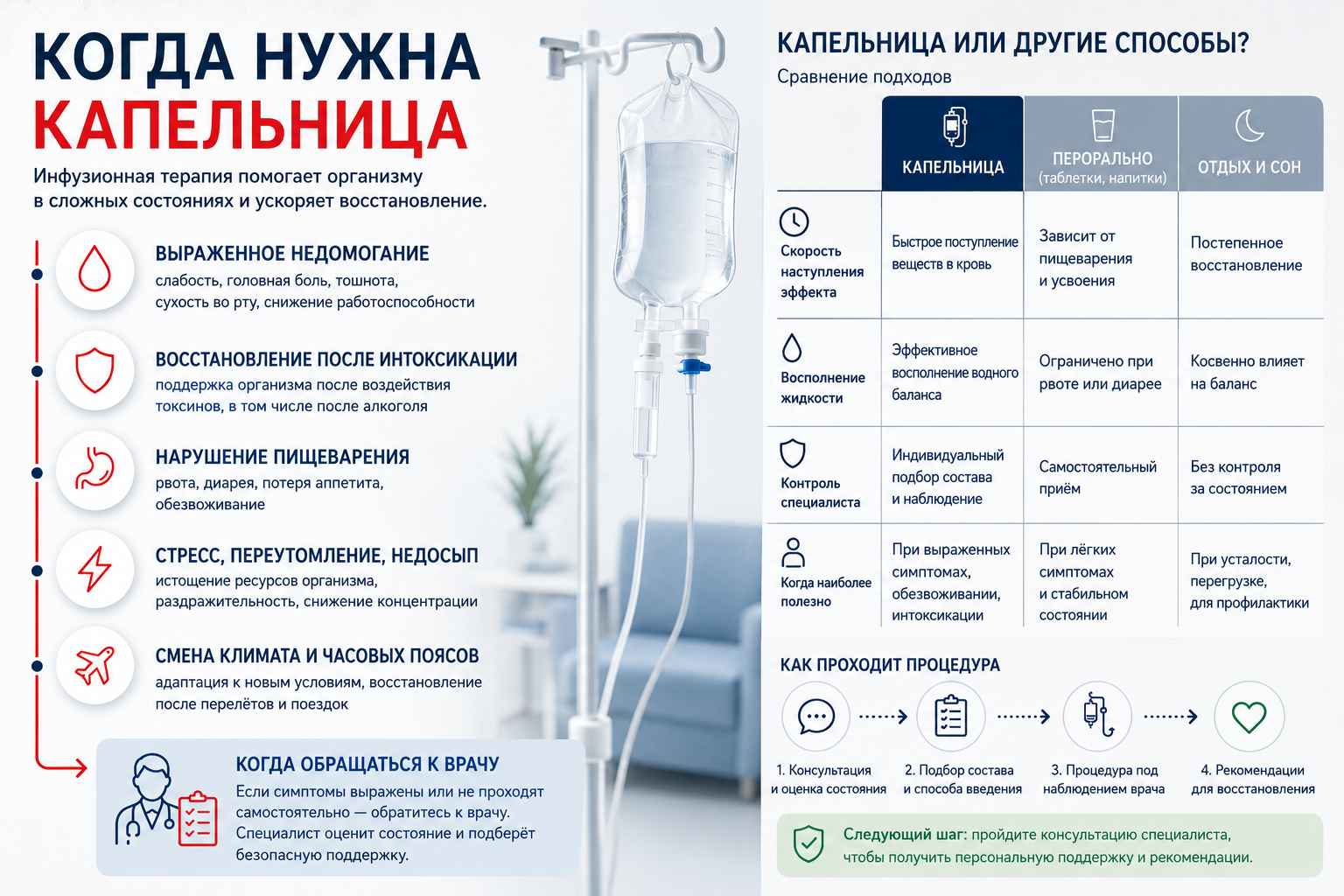 Инфографика объясняет когда нужна капельница Метрогила